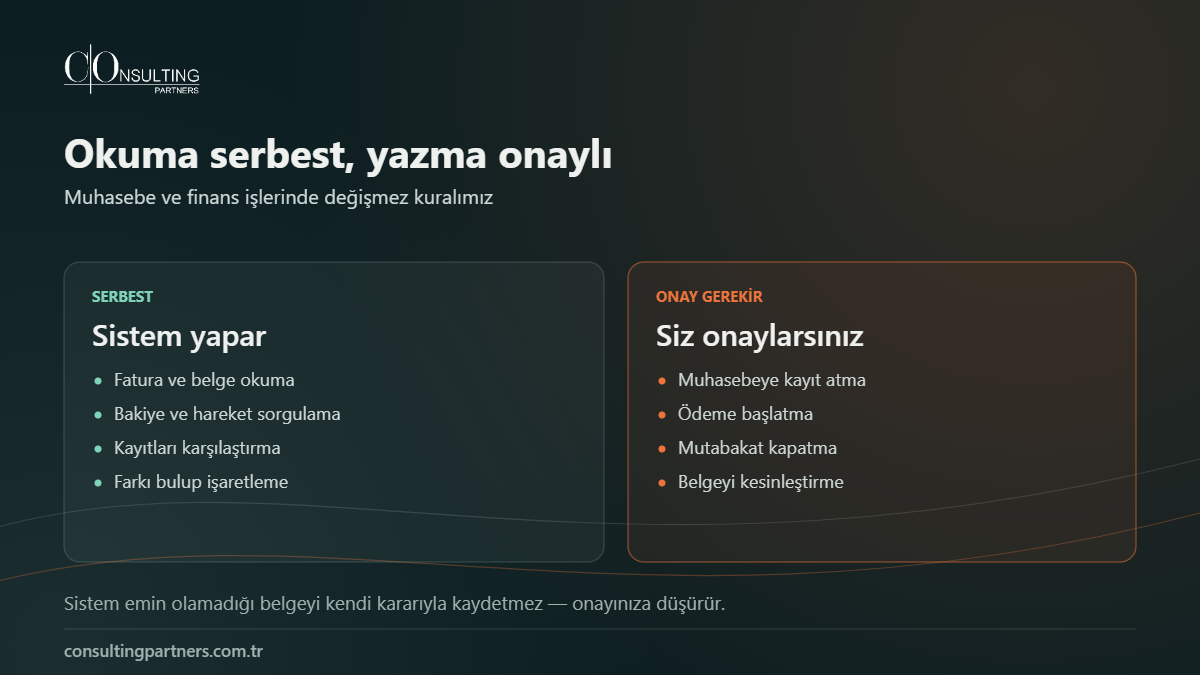 Okuma serbest, yazma onaylı